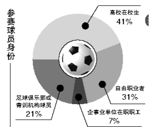 826名参赛球员全是“本土草根”