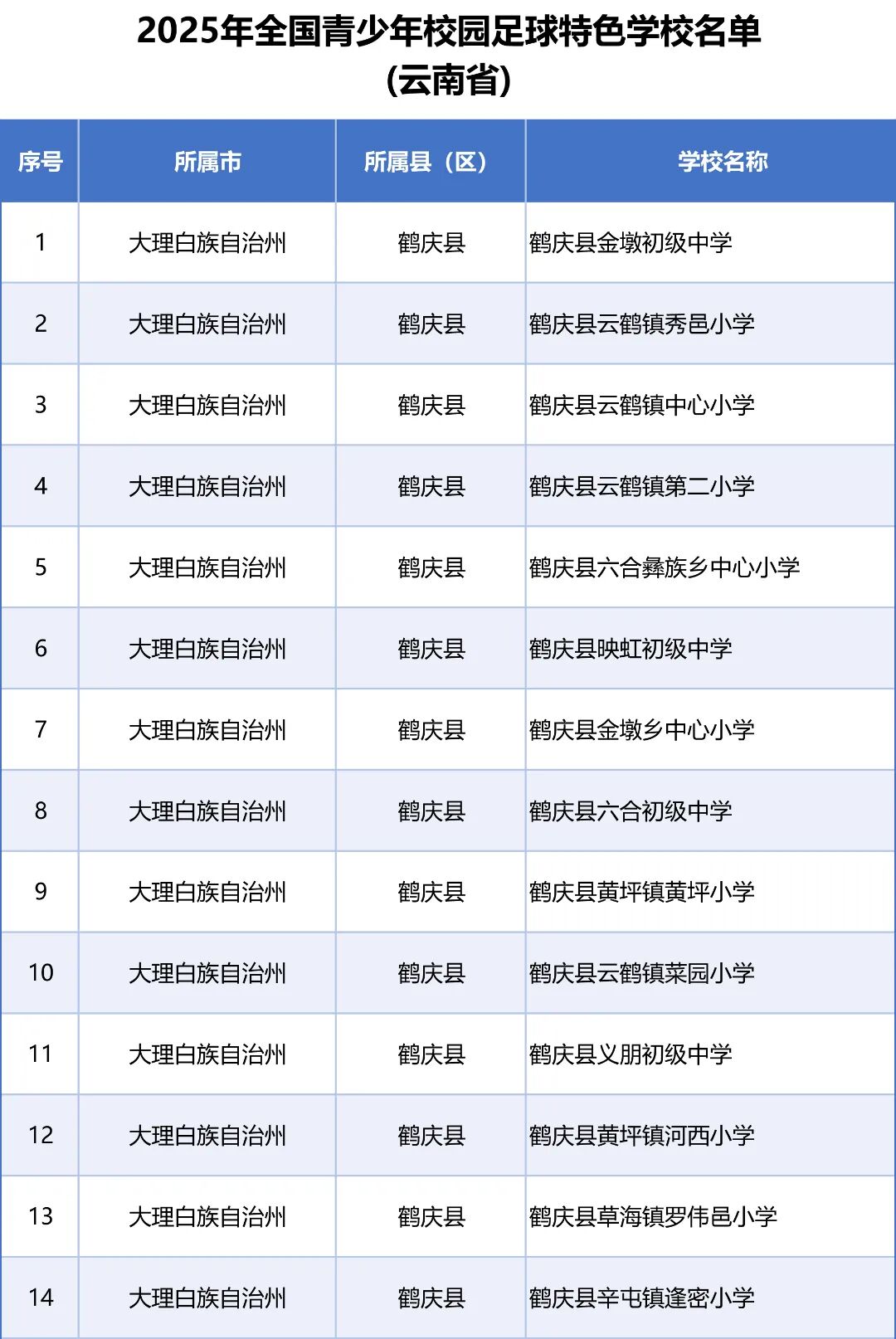 来源:教育部网站、“春城教育”微信公众号