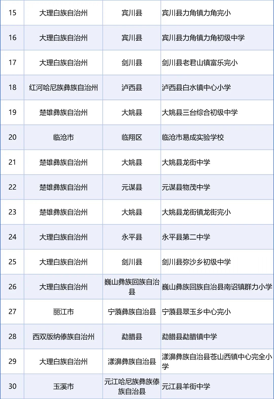 来源:教育部网站、“春城教育”微信公众号