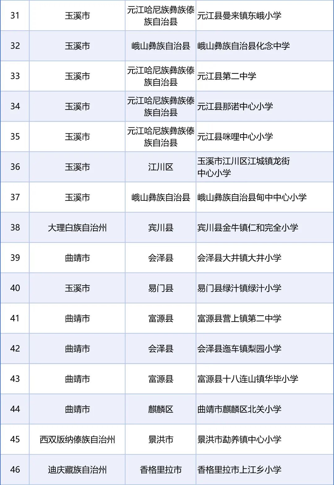 来源:教育部网站、“春城教育”微信公众号