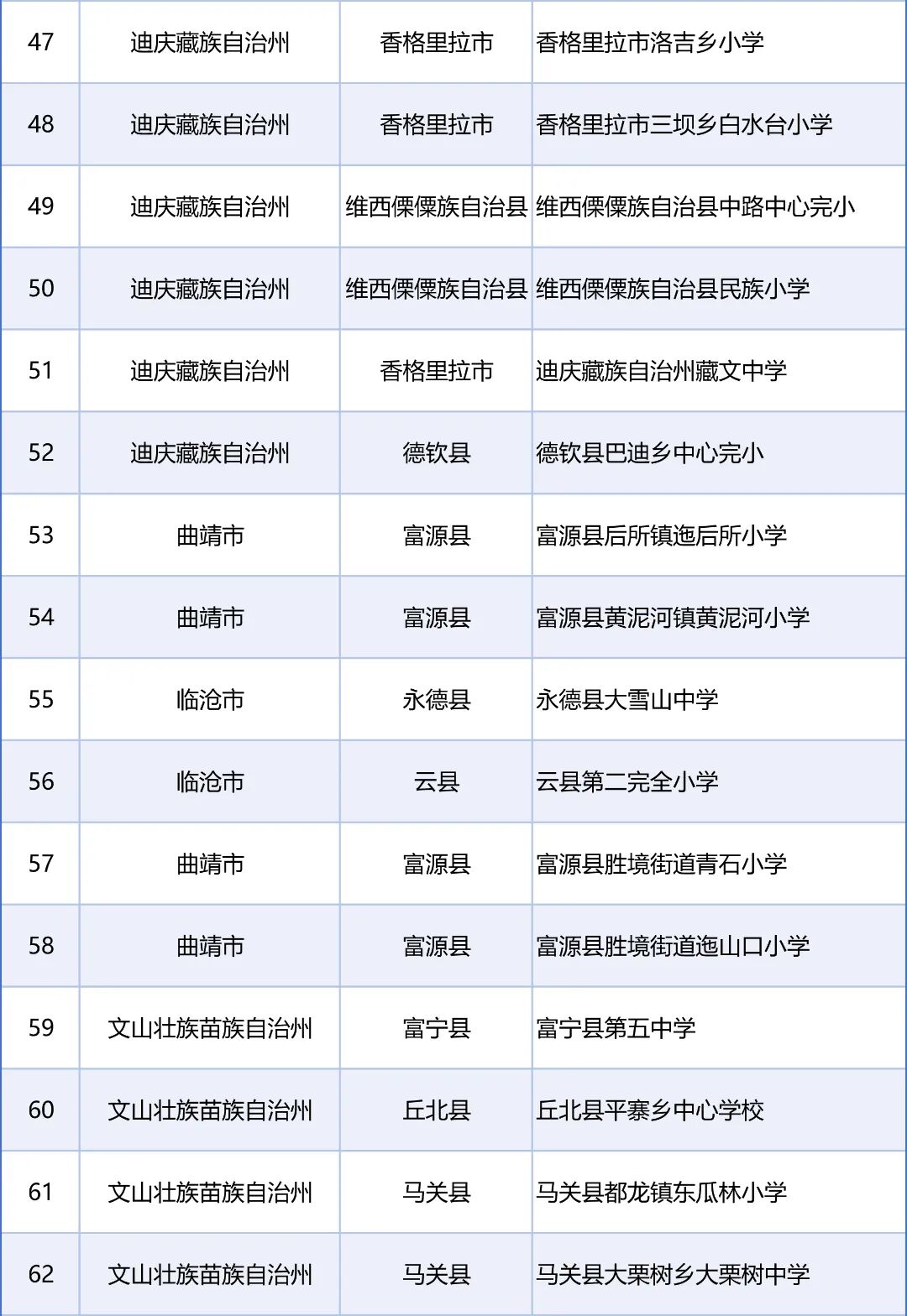 来源:教育部网站、“春城教育”微信公众号