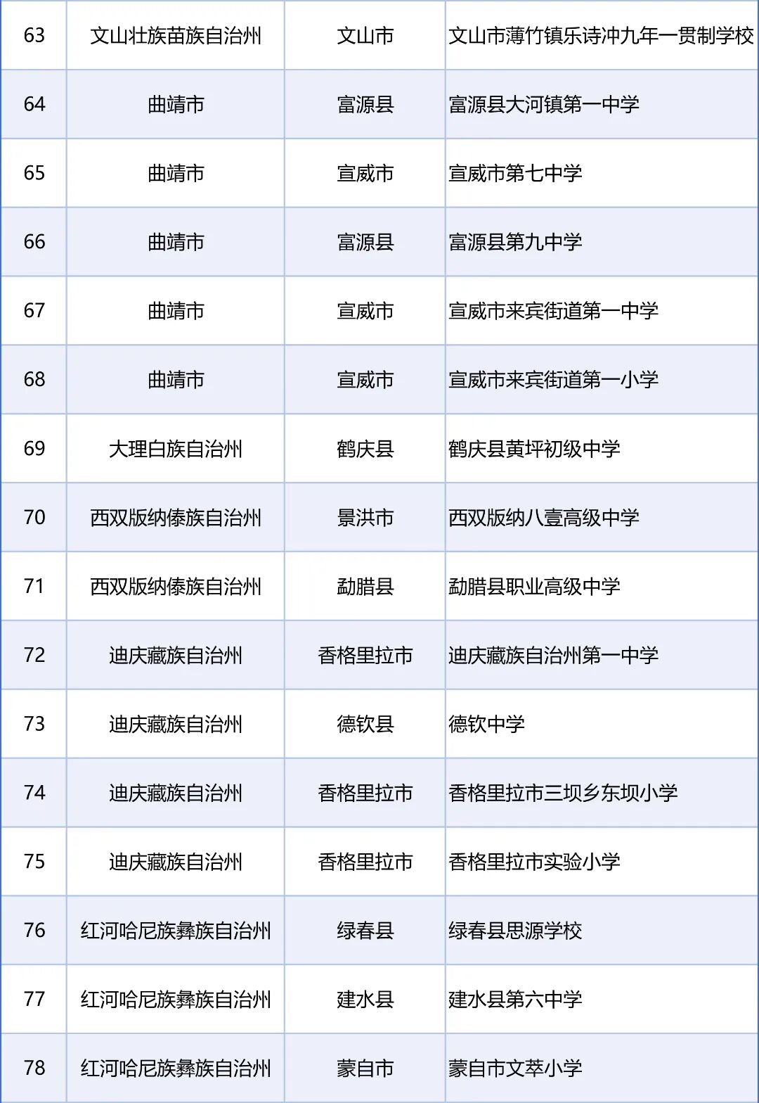 来源:教育部网站、“春城教育”微信公众号