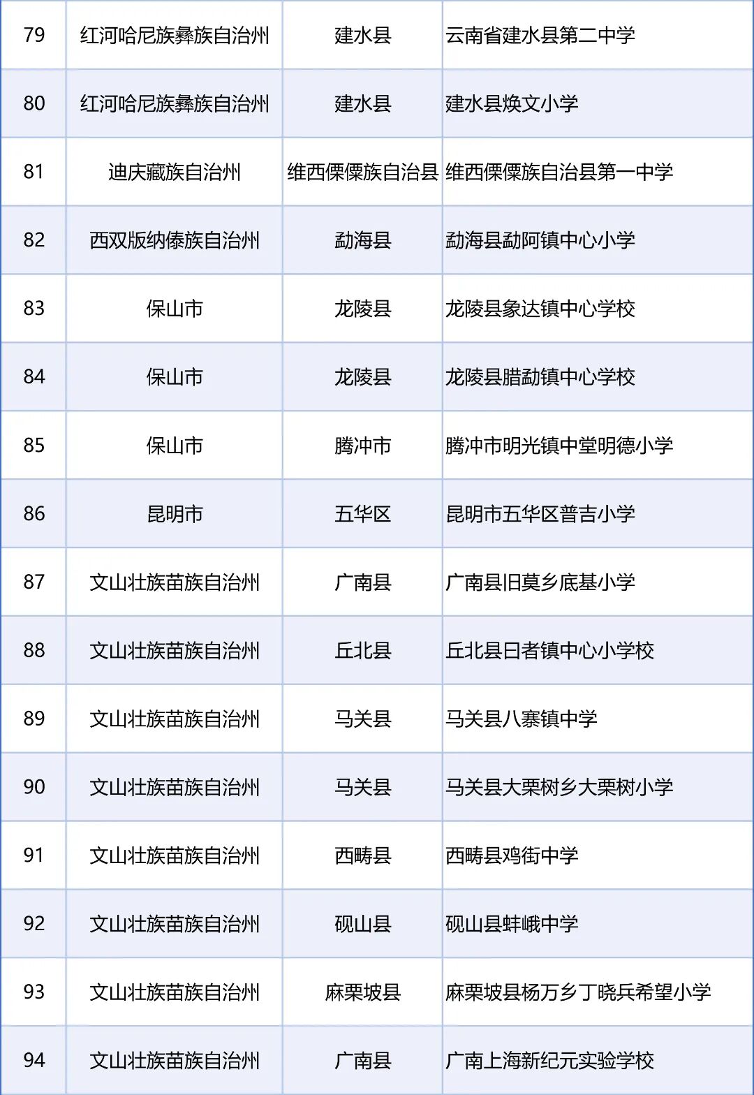 来源:教育部网站、“春城教育”微信公众号