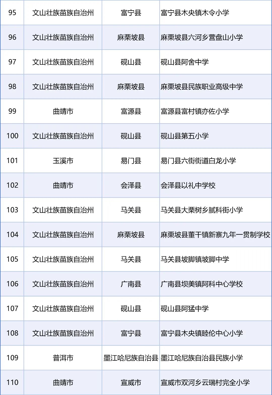 来源:教育部网站、“春城教育”微信公众号