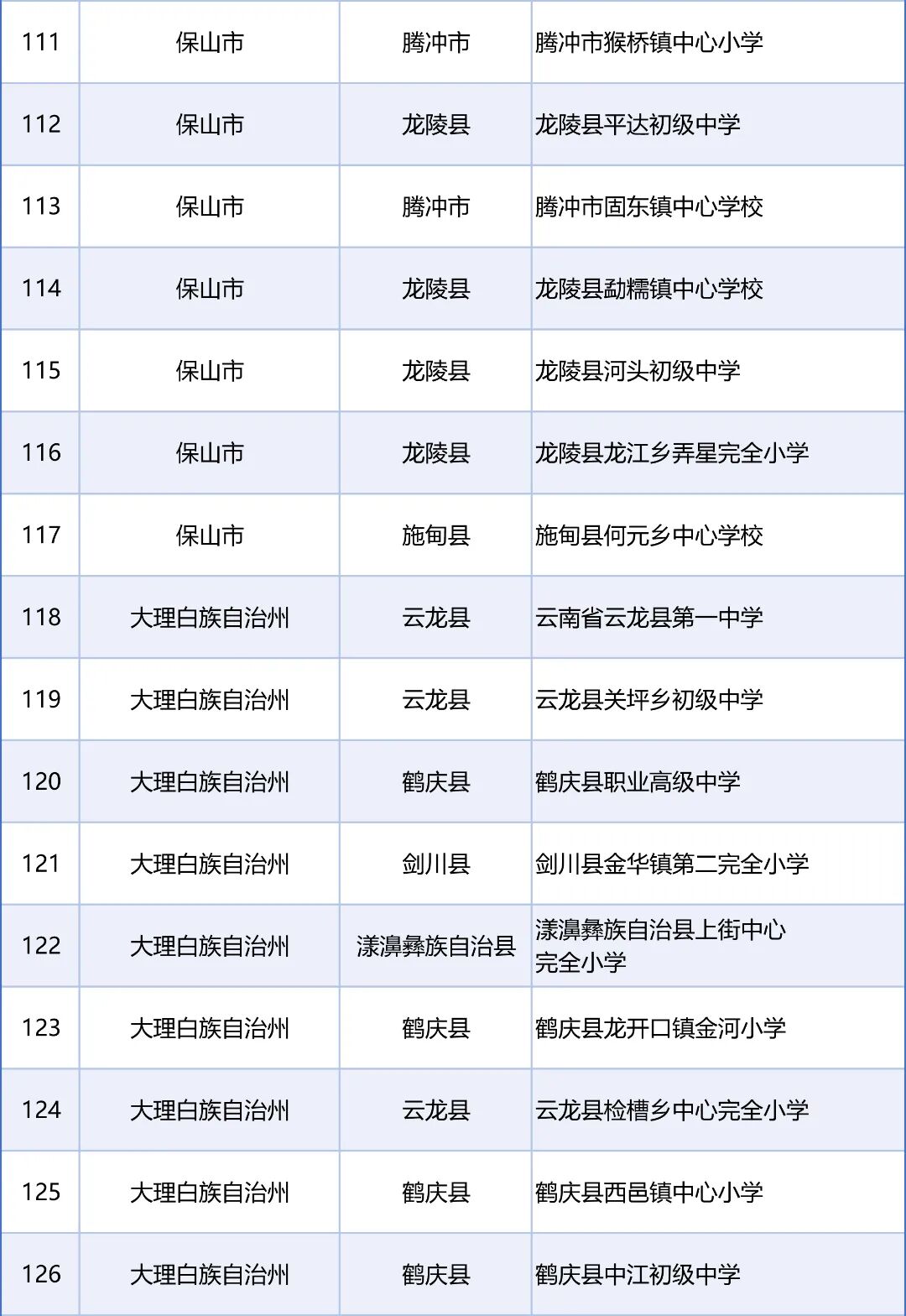 来源:教育部网站、“春城教育”微信公众号