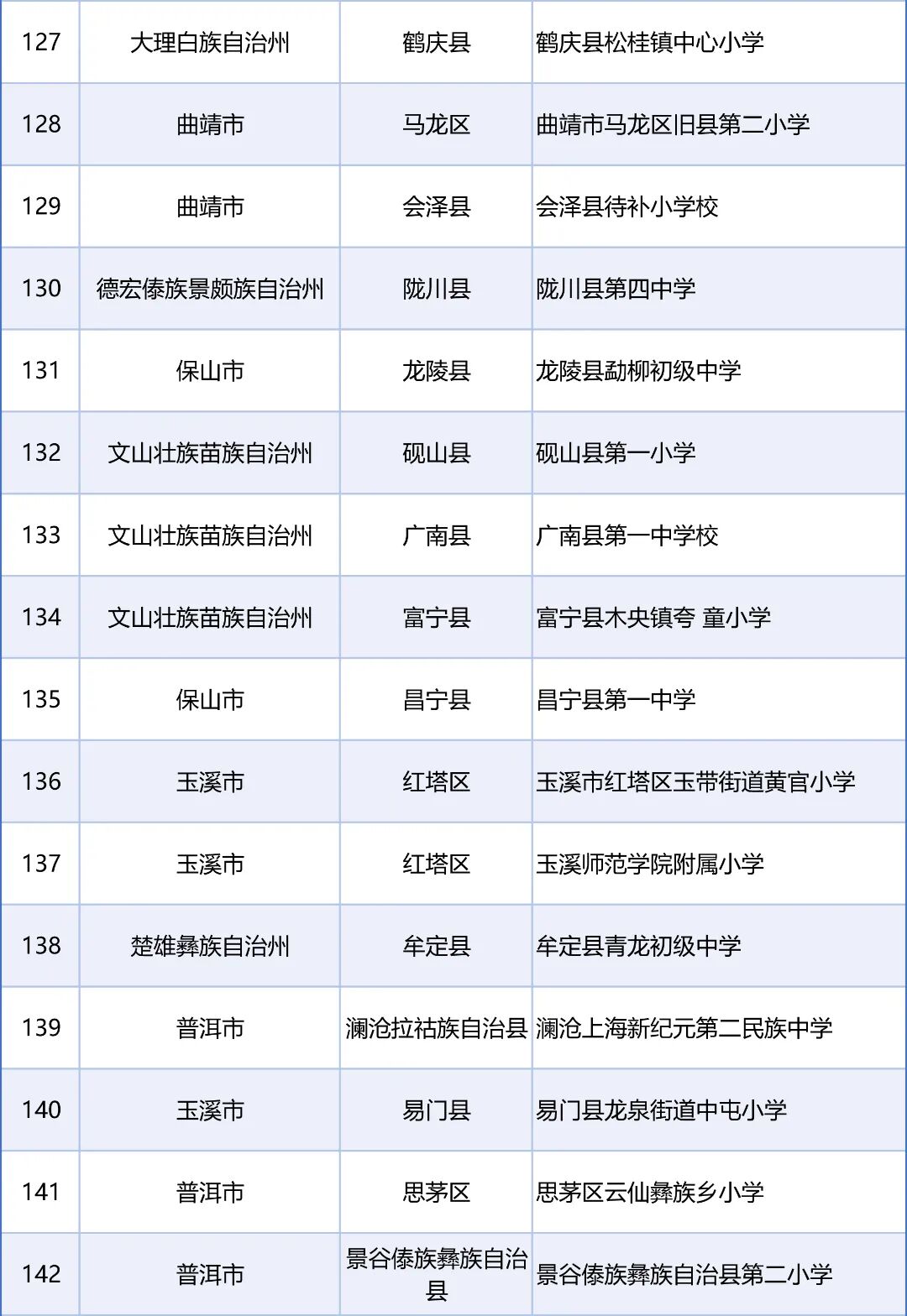 来源:教育部网站、“春城教育”微信公众号