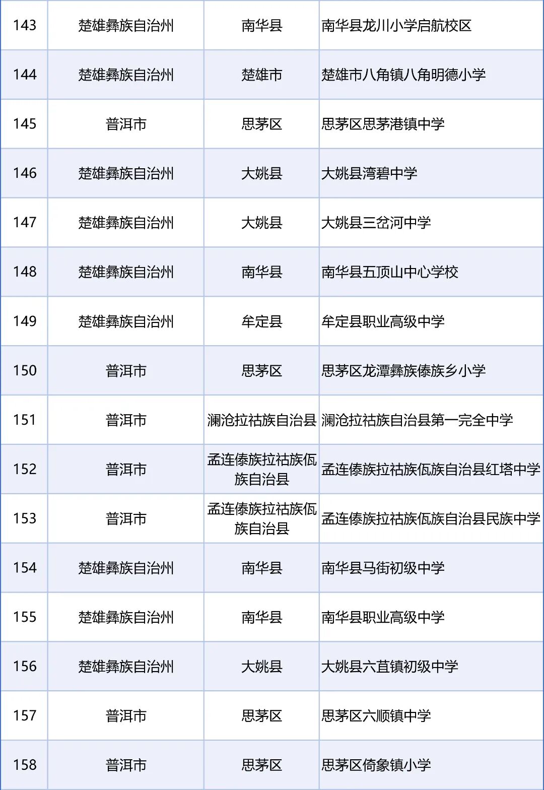 来源:教育部网站、“春城教育”微信公众号