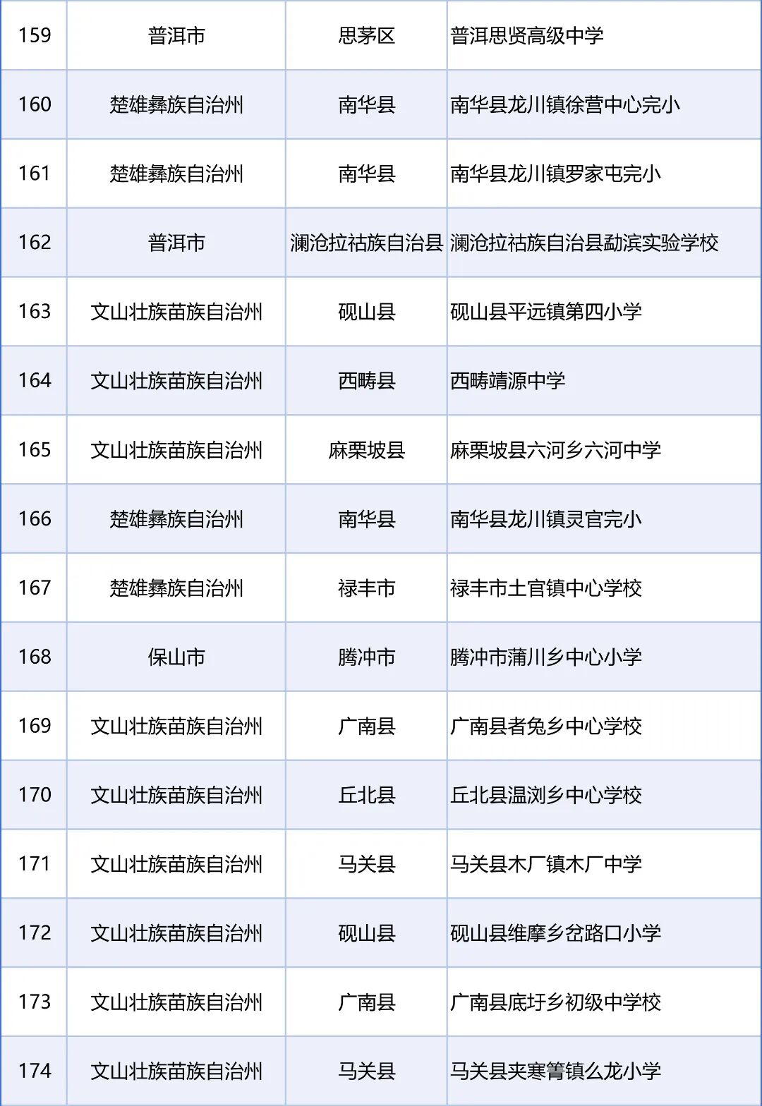 来源:教育部网站、“春城教育”微信公众号