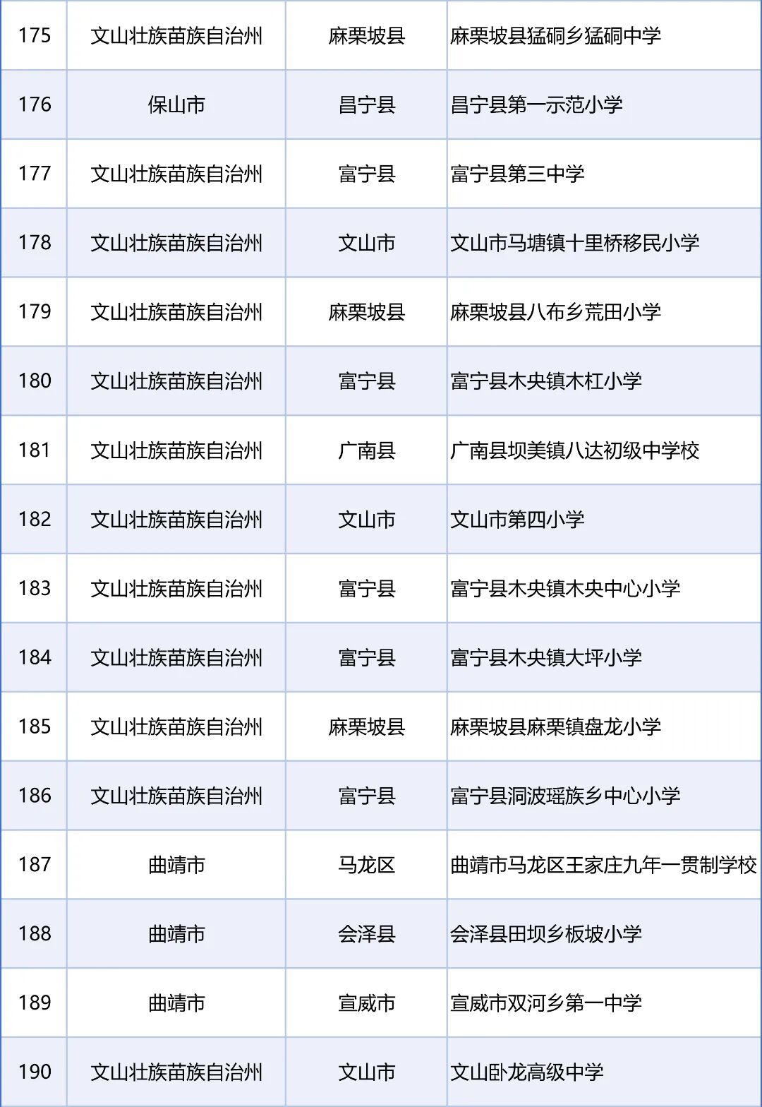 来源:教育部网站、“春城教育”微信公众号