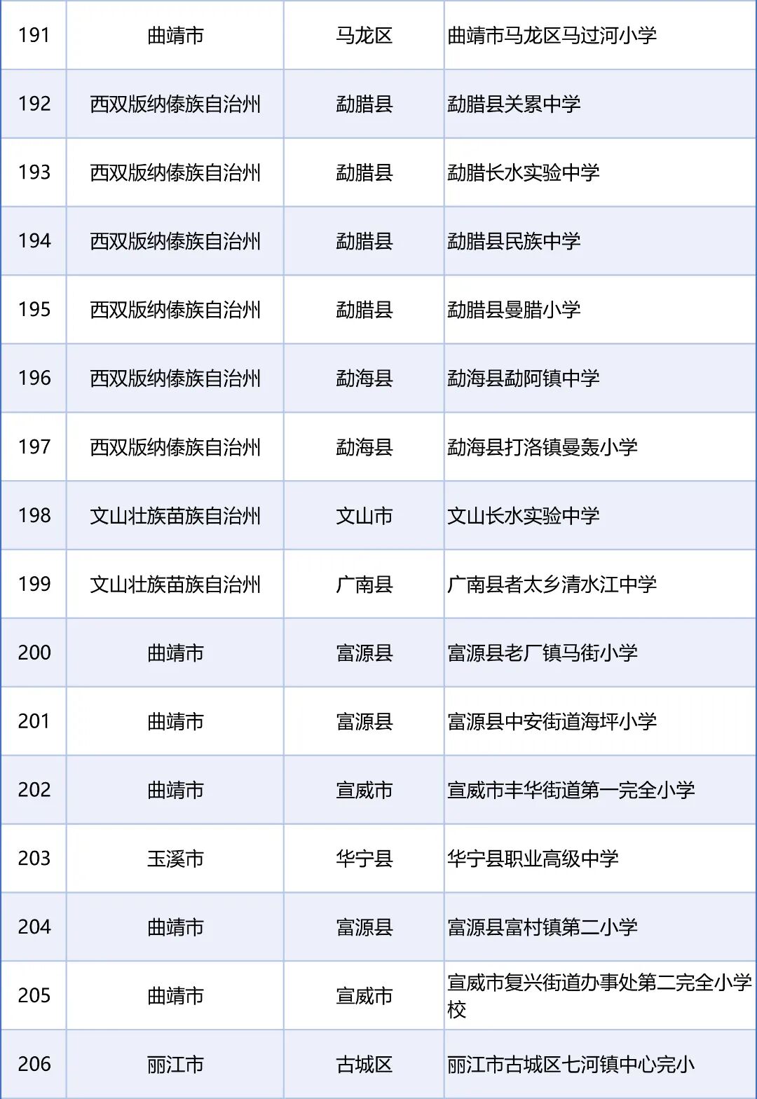 来源:教育部网站、“春城教育”微信公众号