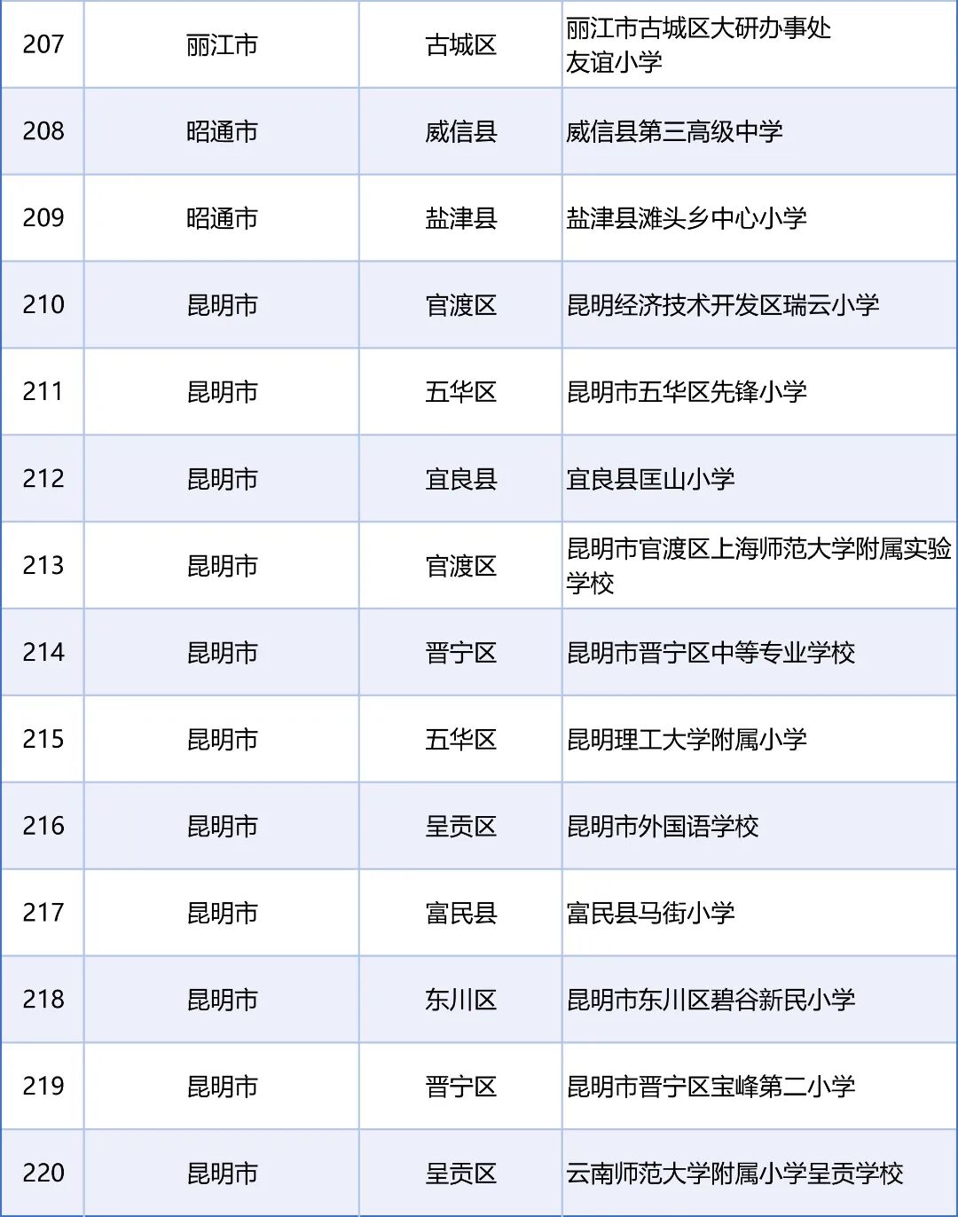 来源：教育部网站、“春城教育”微信公众号